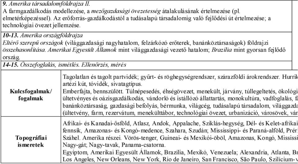 Amerika országföldrajza Eltérő szerepű országok (világgazdasági nagyhatalom, felzárkózó erőterek, banánköztársaságok) földrajzi összehasonlítása.