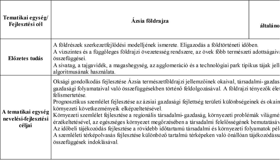 A sivatag, a tajgavidék, a magashegység, az agglomeráció és a technológiai park tipikus tájak jellemzői, az országok jellemzé algoritmusának használata.