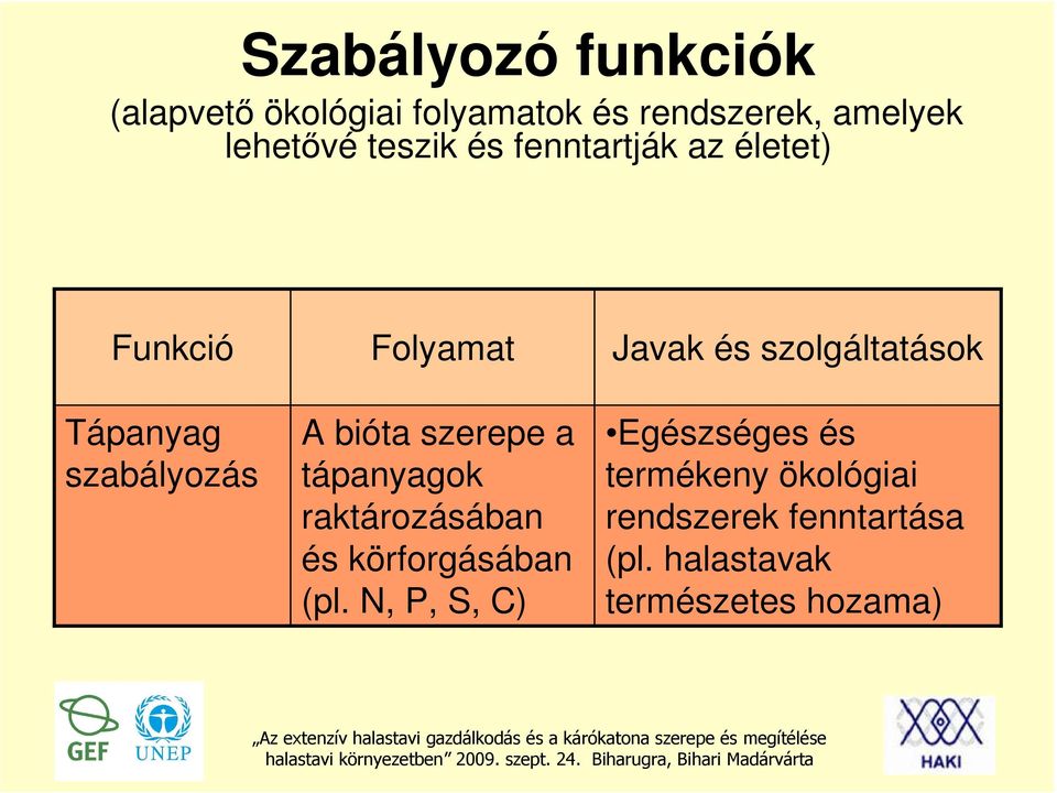 raktározásában és körforgásában (pl.