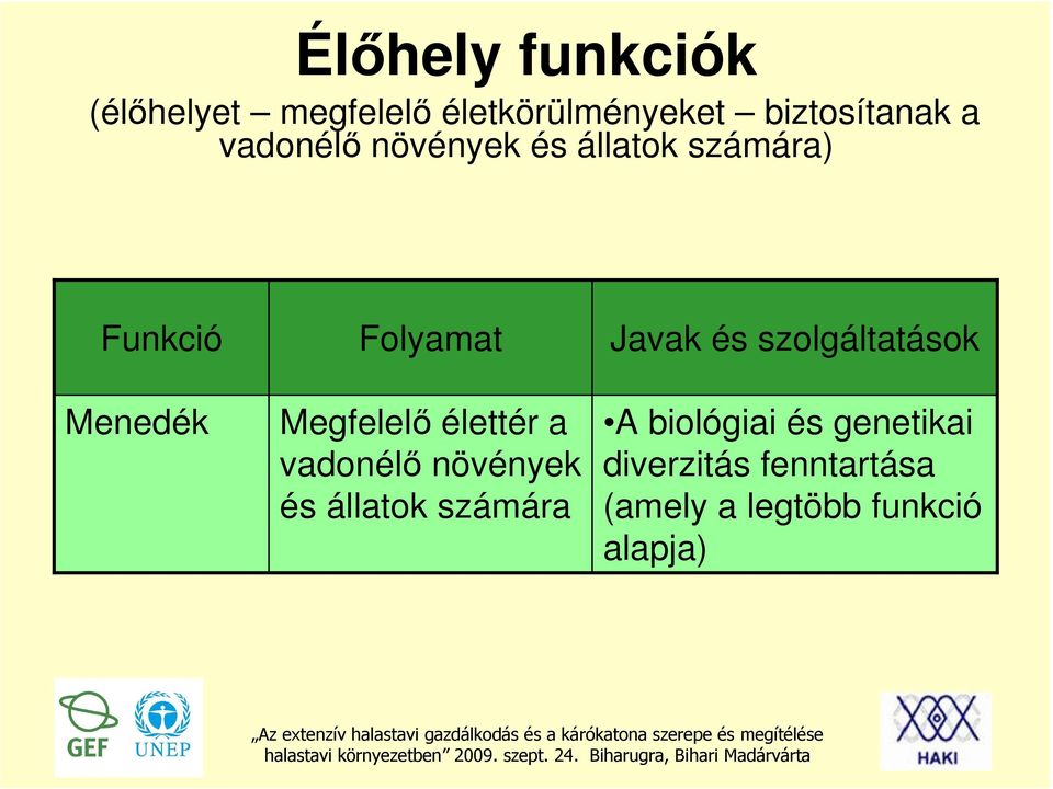 vadonélő növények és állatok számára Javak és szolgáltatások A