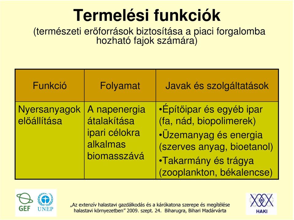 átalakítása ipari célokra alkalmas biomasszává Építőipar és egyéb ipar (fa, nád,