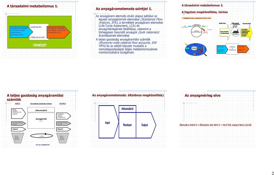 valamint a tömegesen használt anyagok (bulk materials) áramlásainak elemzése A teljes gazdaság anyagáramlási számlák (Economy-wide material flow accounts, EW- MFA) és az ebből képzett mutatók a