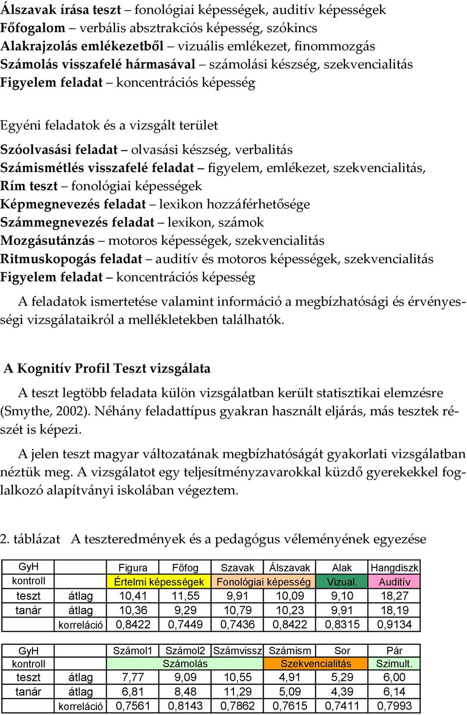 feladat figyelem, emlékezet, szekvencialitás, Rím teszt fonológiai képességek Képmegnevezés feladat lexikon hozzáférhetősége Számmegnevezés feladat lexikon, számok Mozgásutánzás motoros képességek,