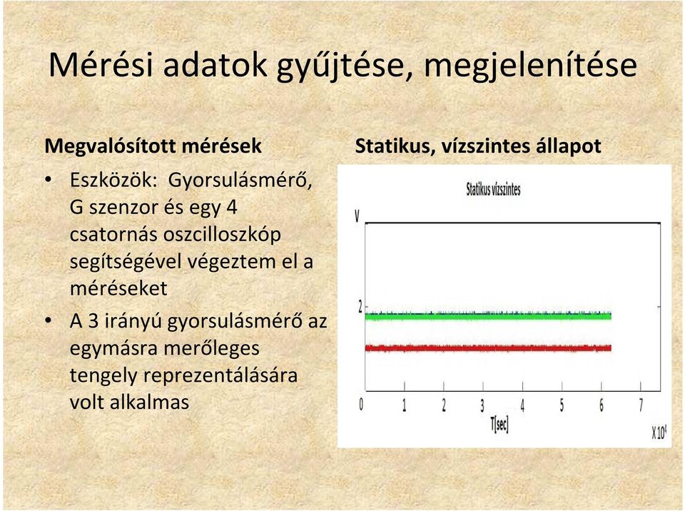 segítségével végeztem el a méréseket A 3 irányúgyorsulásmérőaz