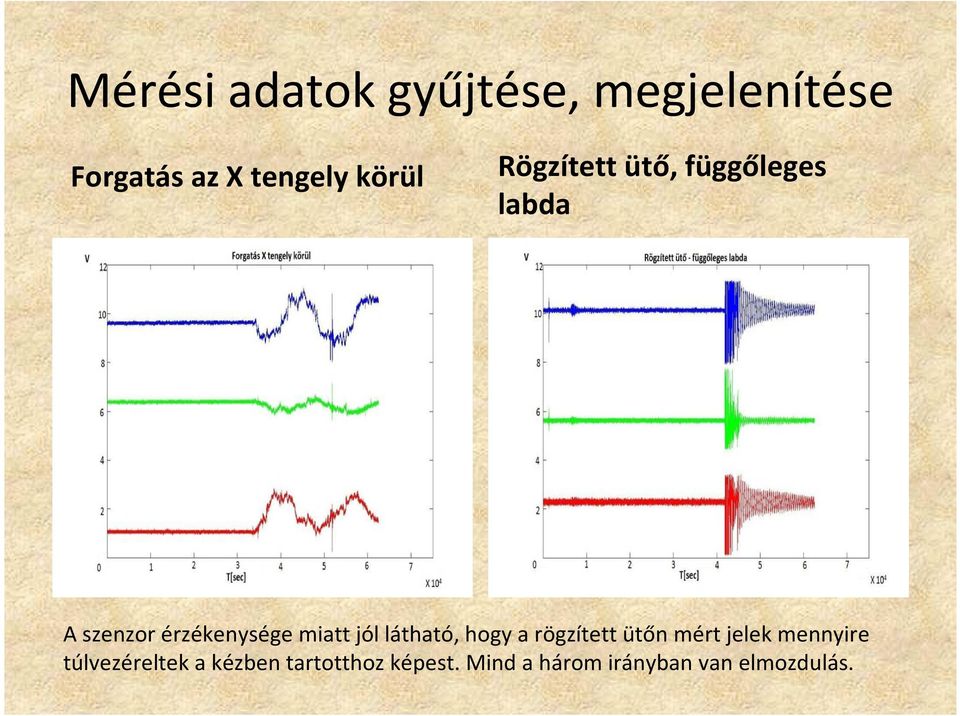 látható, hogy a rögzített ütőn mért jelek mennyire túlvezéreltek