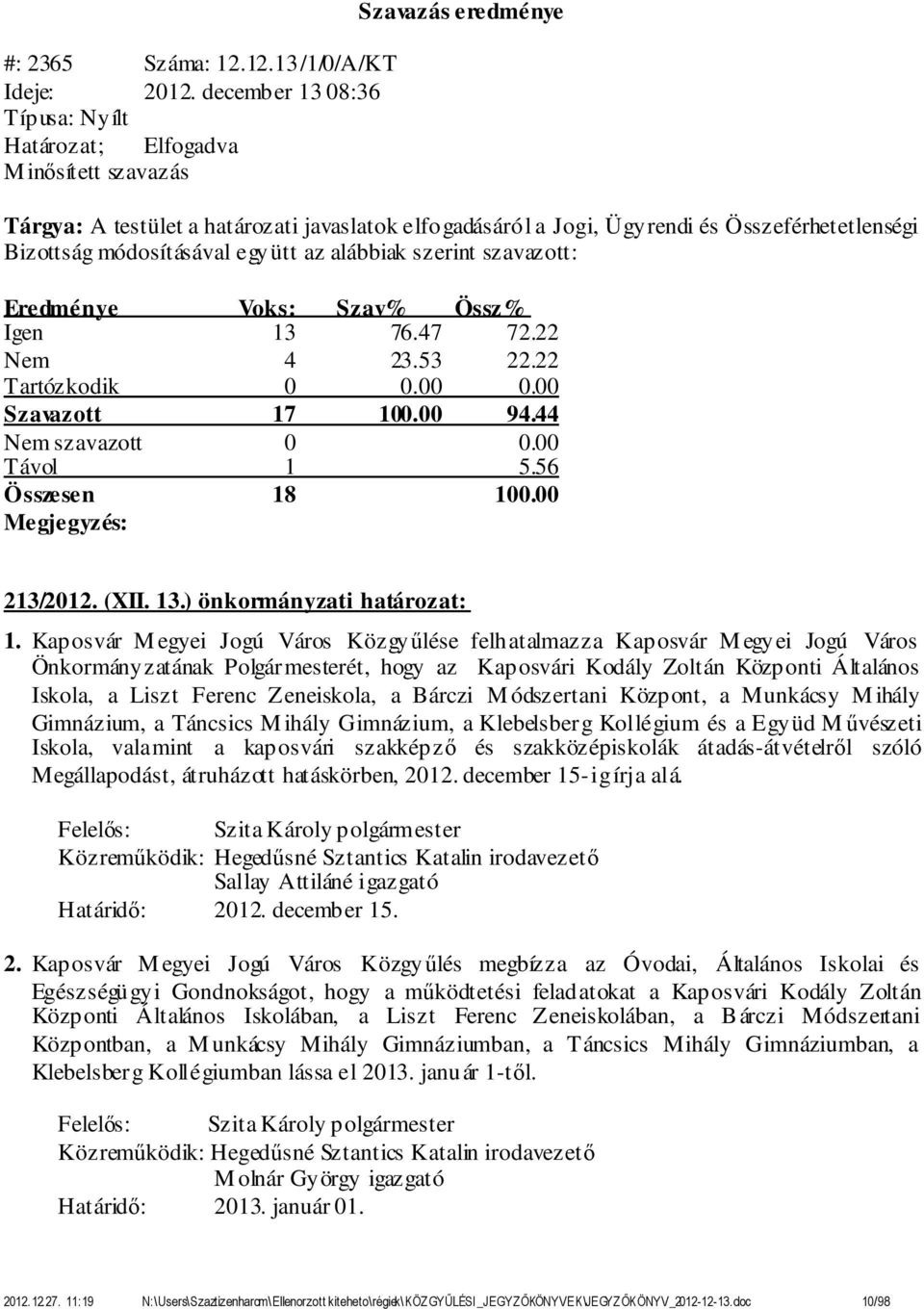 Eredménye Voks: Szav% Össz% Igen 13 76.47 72.22 Nem 4 23.53 22.22 Tartózkodik 0 0.00 0.00 213/2012. (XII. 13.) önkormányzati határozat: 1.