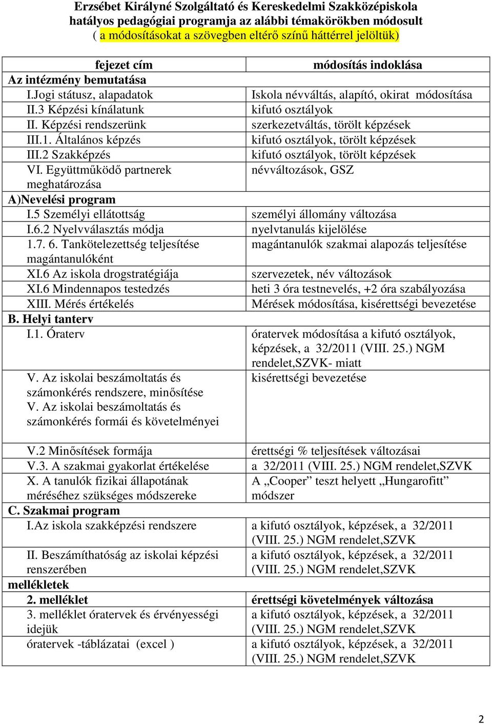 Képzési rendszerünk szerkezetváltás, törölt képzések III.1. Általános képzés kifutó osztályok, törölt képzések III.2 Szakképzés kifutó osztályok, törölt képzések VI.