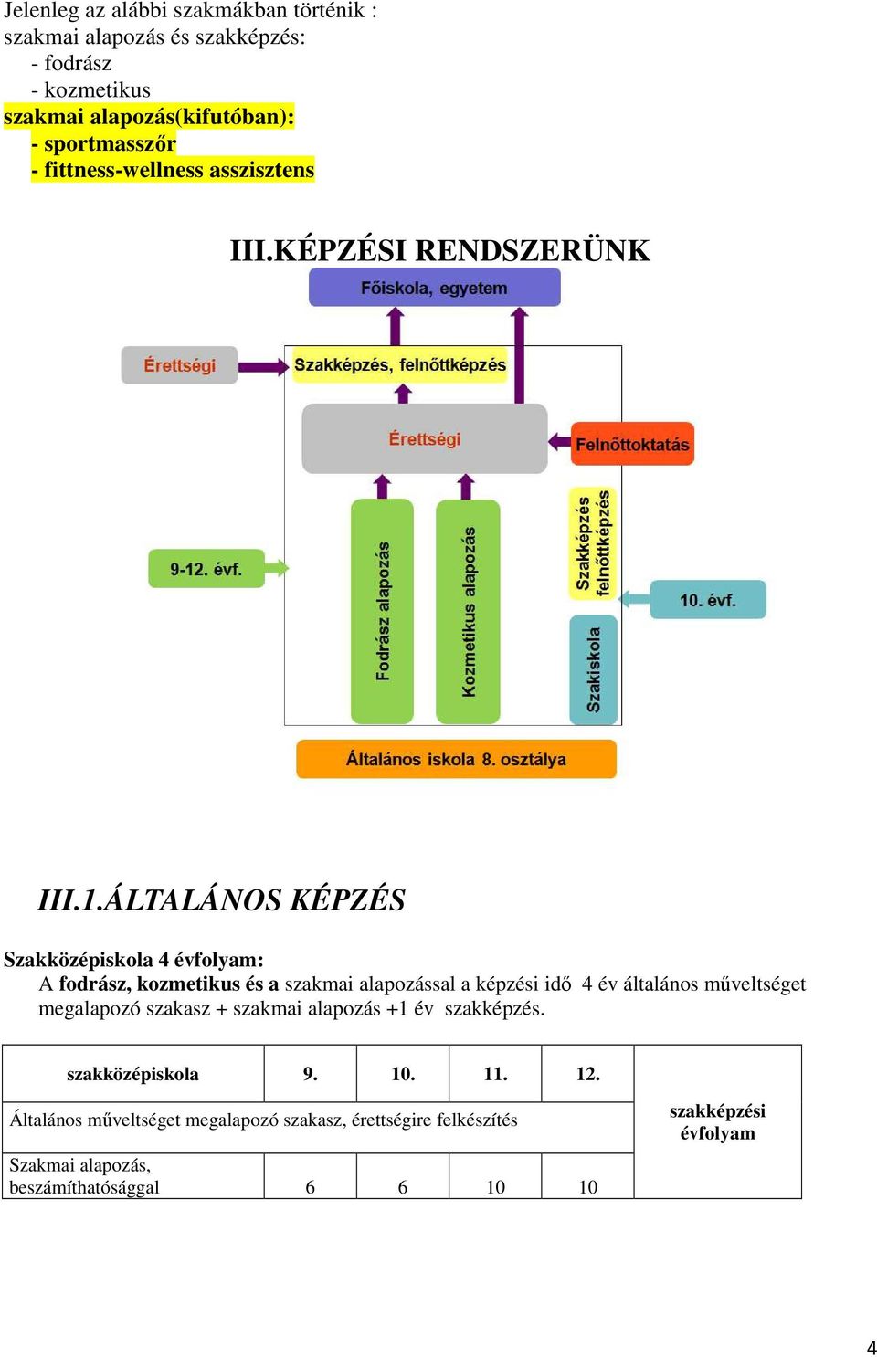 ÁLTALÁNOS KÉPZÉS Szakközépiskola 4 évfolyam: A fodrász, kozmetikus és a szakmai alapozással a képzési idő 4 év általános műveltséget