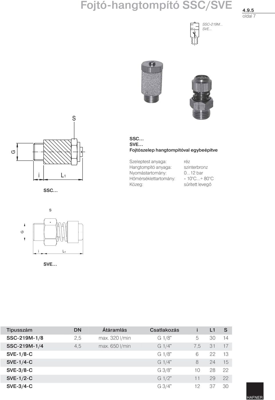 levegő SVE... Típusszám DN Átáramlás Csatlakozás i L1 S SSC-219M-1/8 2,5 max. 320 l/min G 1/8" 5 30 14 SSC-219M-1/4 4,5 max.