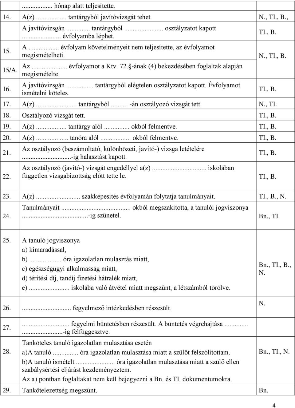A(z)... tantárgyból... -án osztályozó vizsgát tett. N., TI. 18. Osztályozó vizsgát tett. TI., B. 19. A(z)... tantárgy alól... okból felmentve. TI., B. 20. A(z)... tanóra alól... okból felmentve. TI., B. 21.