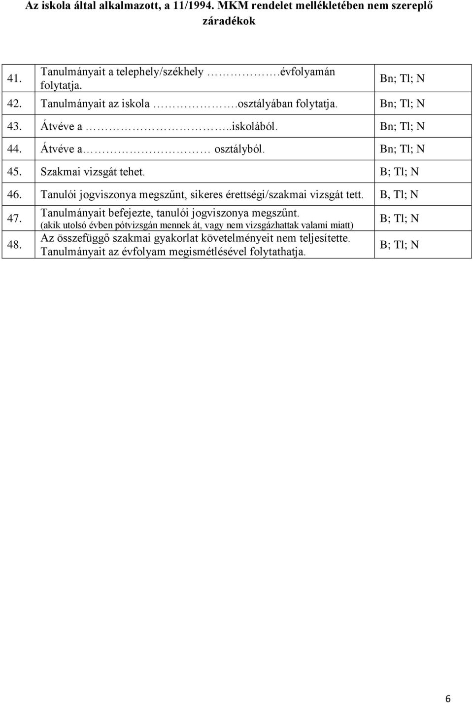 Tanulói jogviszonya megszűnt, sikeres érettségi/szakmai vizsgát tett. B, Tl; N 47. 48. Tanulmányait befejezte, tanulói jogviszonya megszűnt.