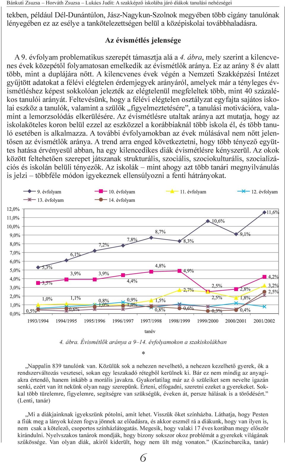 ábra, mely szerint a kilencvenes évek közepétõl folyamatosan emelkedik az évismétlõk aránya. Ez az arány 8 év alatt több, mint a duplájára nõtt.