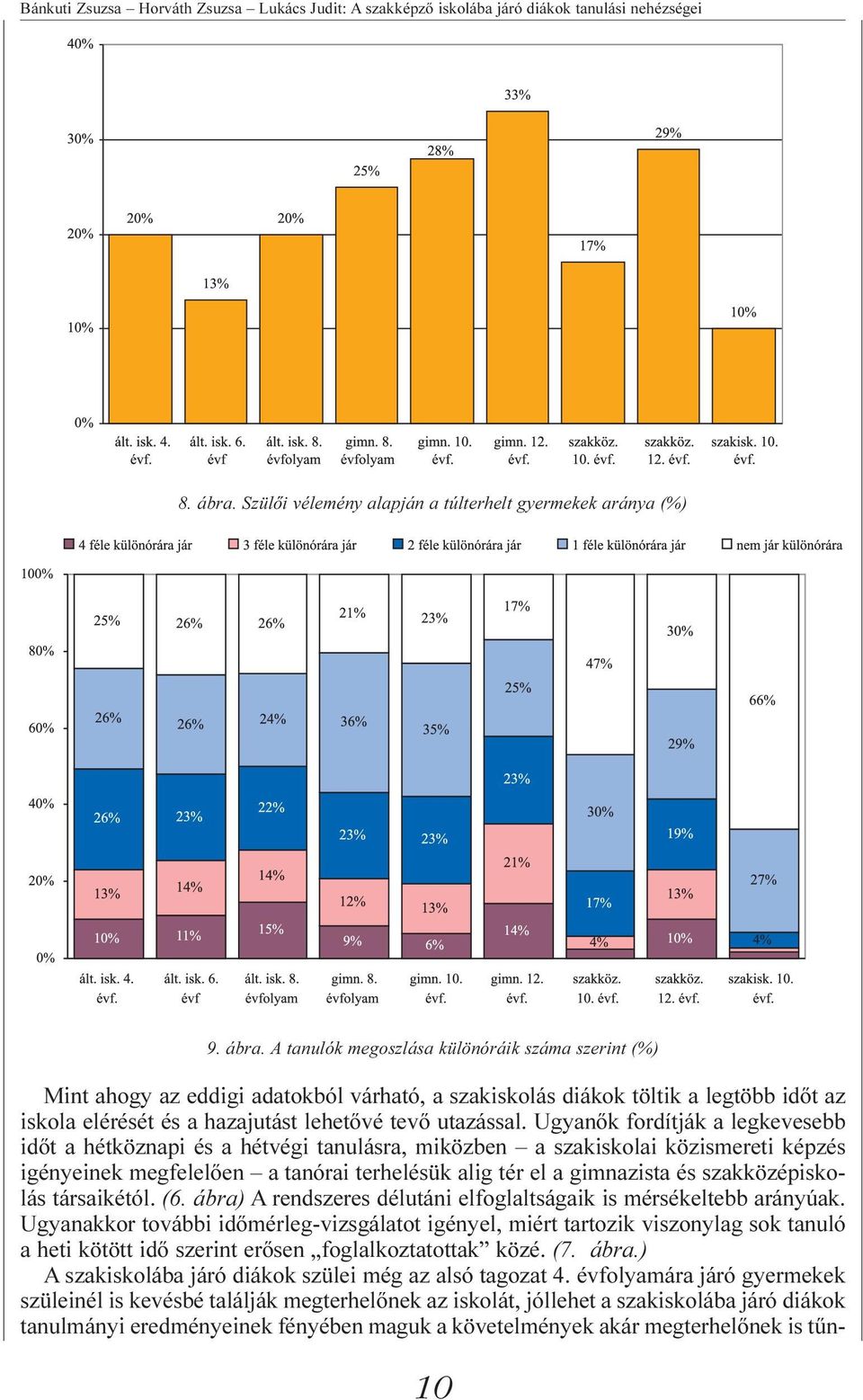 A tanulók megoszlása különóráik száma szerint (%) Mint ahogy az eddigi adatokból várható, a szakiskolás diákok töltik a legtöbb idõt az iskola elérését és a hazajutást lehetõvé tevõ utazással.