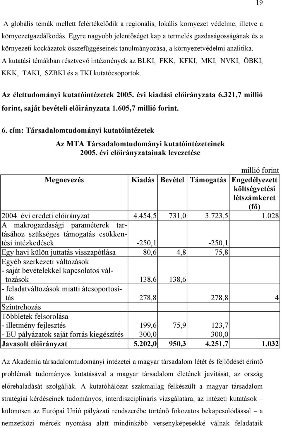 A kutatási témákban résztvevő intézmények az BLKI, FKK, KFKI, MKI, NVKI, ÖBKI, KKK, TAKI, SZBKI és a TKI kutatócsoportok. Az élettudományi kutatóintézetek 2005. évi kiadási előirányzata 6.