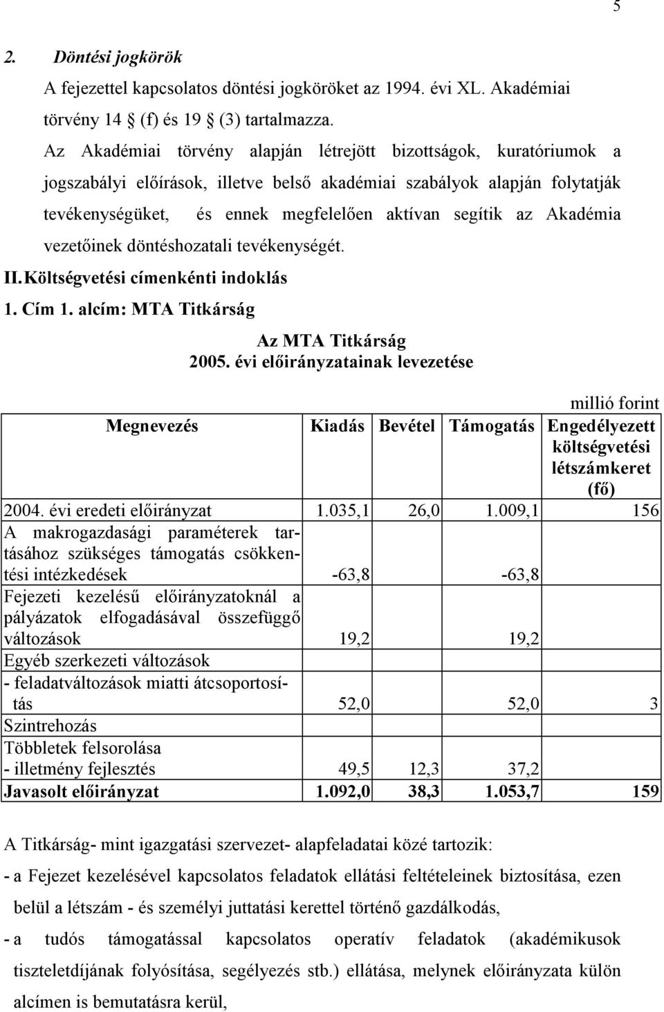 Akadémia vezetőinek döntéshozatali tevékenységét. II.Költségvetési címenkénti indoklás 1. Cím 1. alcím: MTA Titkárság Az MTA Titkárság 2004. évi eredeti előirányzat 1.035,1 26,0 1.