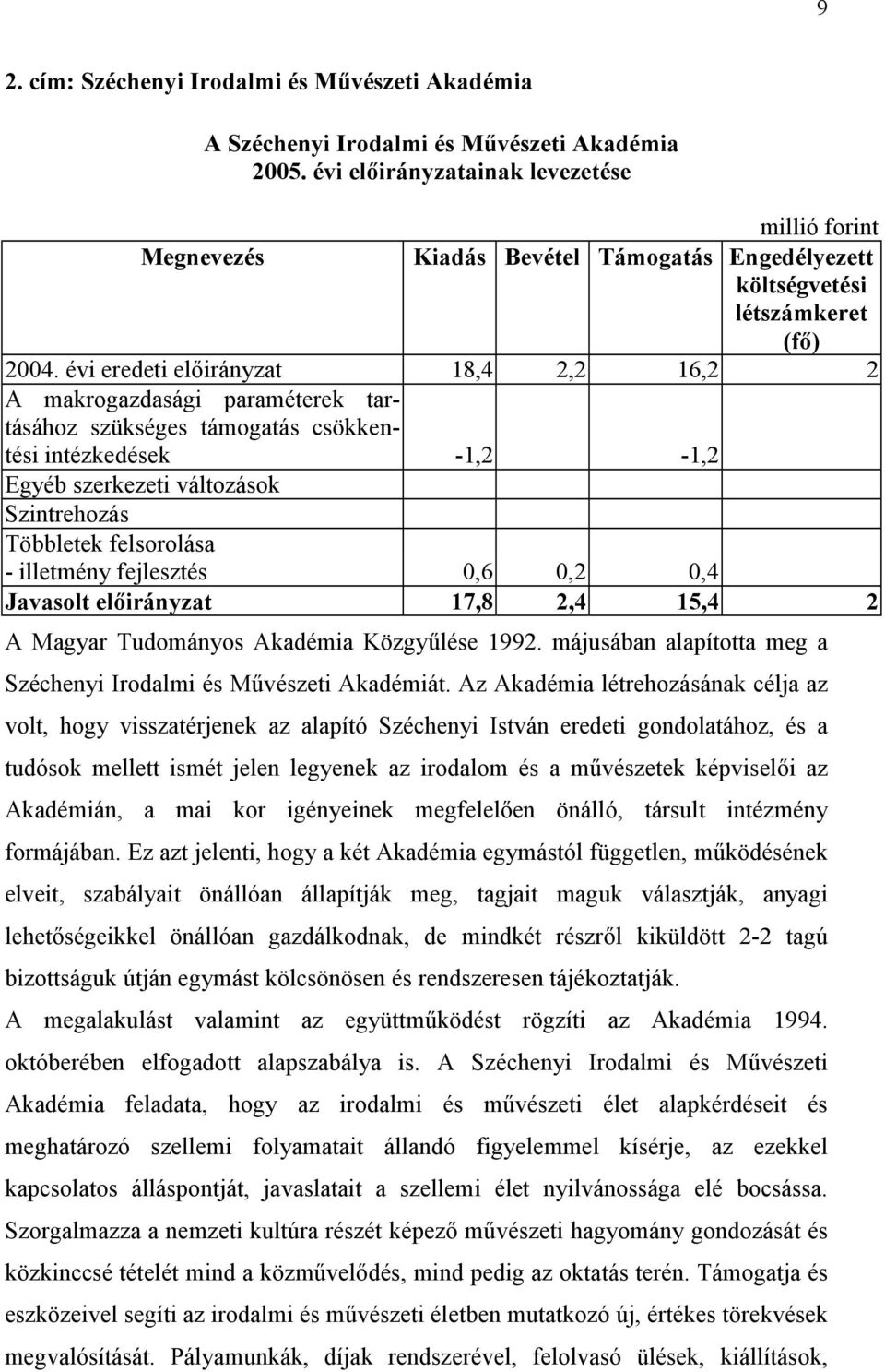 Javasolt előirányzat 17,8 2,4 15,4 2 A Magyar Tudományos Akadémia Közgyűlése 1992. májusában alapította meg a Széchenyi Irodalmi és Művészeti Akadémiát.