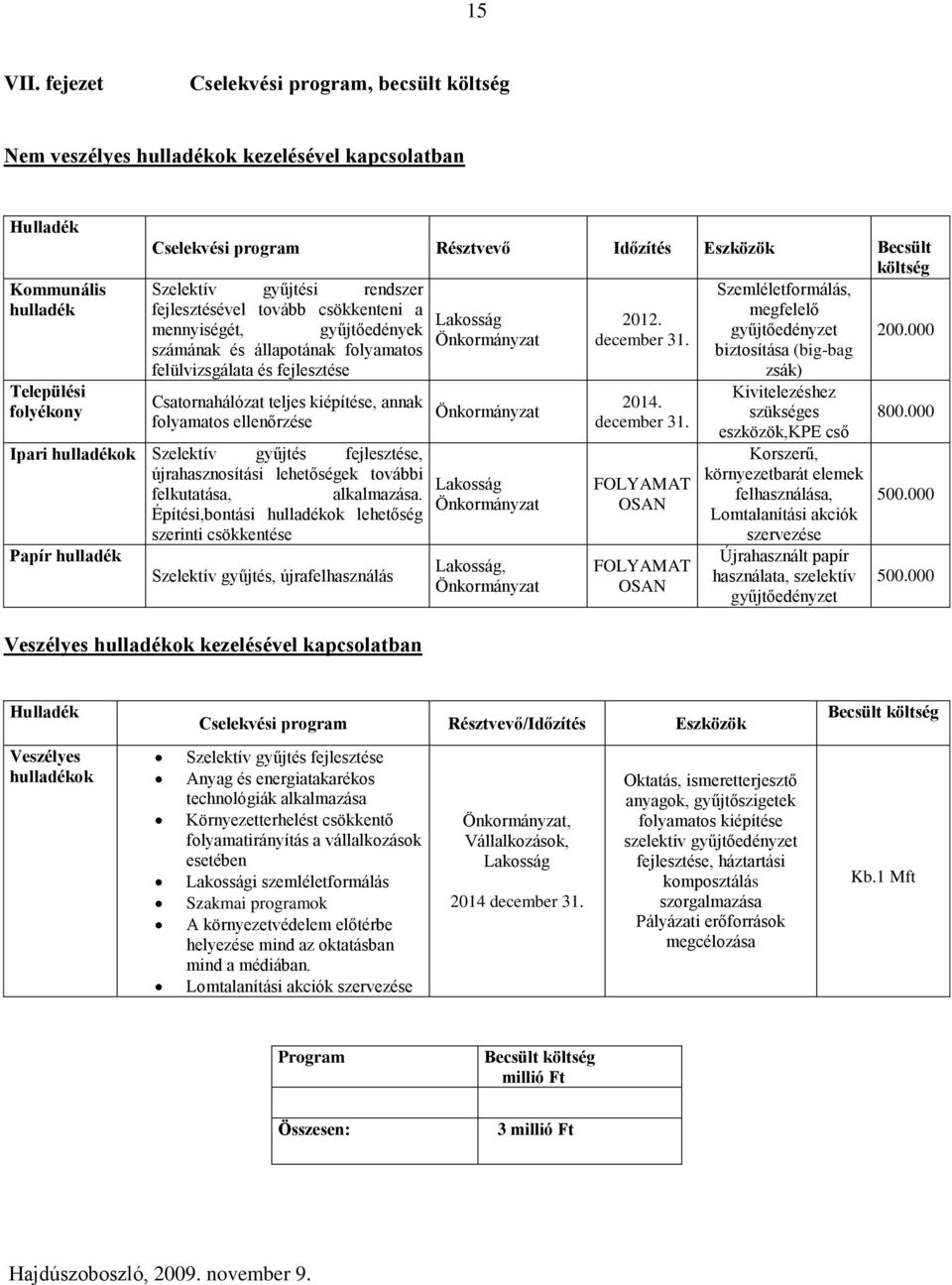 rendszer Szemléletformálás, fejlesztésével tovább csökkenteni a megfelelő Lakosság 2012. mennyiségét, gyűjtőedények gyűjtőedényzet Önkormányzat december 31.