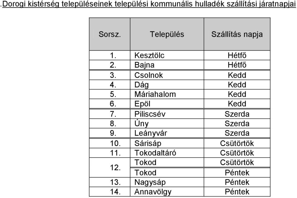 Máriahalom Kedd 6. Epöl Kedd 7. Piliscsév Szerda 8. Úny Szerda 9. Leányvár Szerda 10.