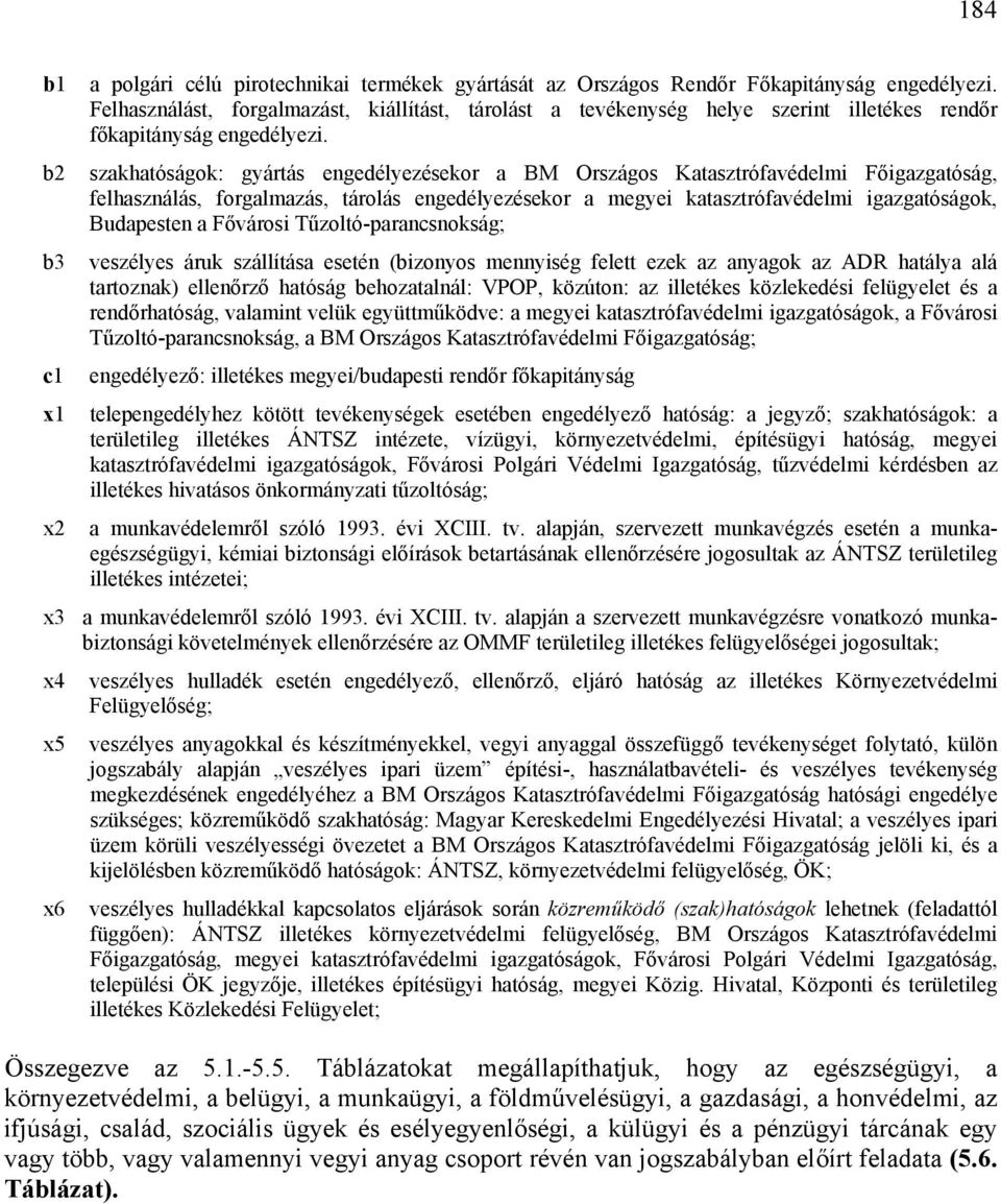 b2 szakhatóságok: gyártás engedélyezésekor a BM Országos Katasztrófavédelmi Főigazgatóság, felhasználás, forgalmazás, tárolás engedélyezésekor a megyei katasztrófavédelmi igazgatóságok, Budapesten a