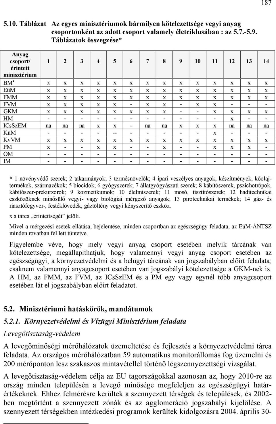 x - x x - x x - - - GKM x x x x x x x x - - x x x x HM - - - - - - - - - - - x - - ICsSzEM na na na x x - na na x x x na na na KüM - - - - -- - - - - - x - - - KvVM x x x x x x x x x x x x x x PM x -