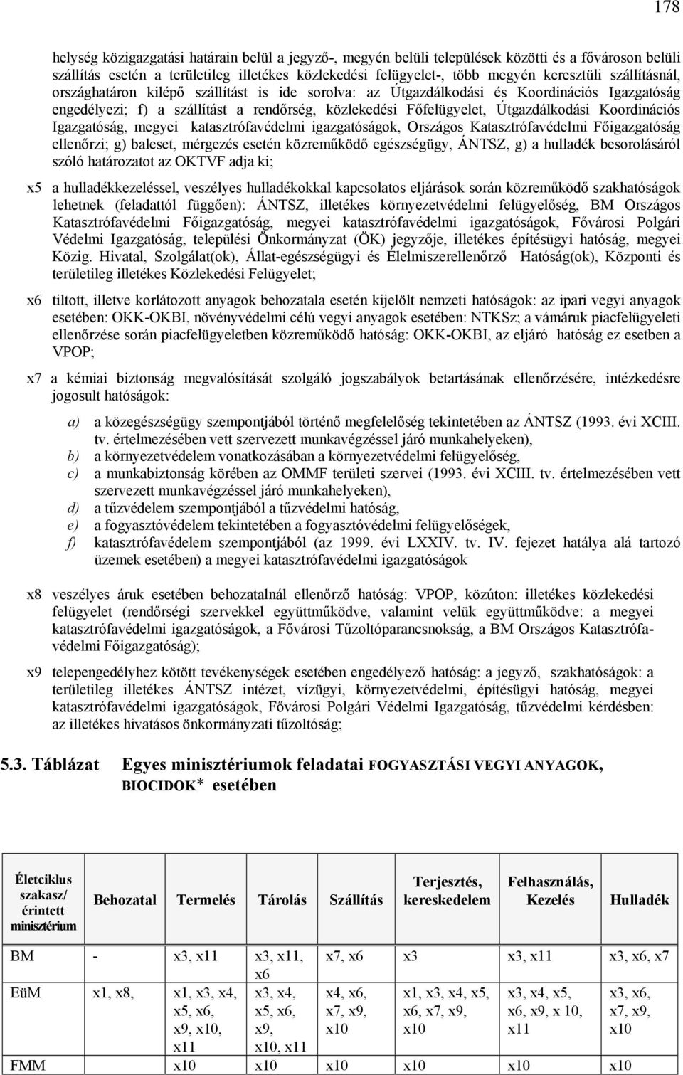 Koordinációs Igazgatóság, megyei katasztrófavédelmi igazgatóságok, Országos Katasztrófavédelmi Főigazgatóság ellenőrzi; g) baleset, mérgezés esetén közreműködő egészségügy, ÁNTSZ, g) a hulladék