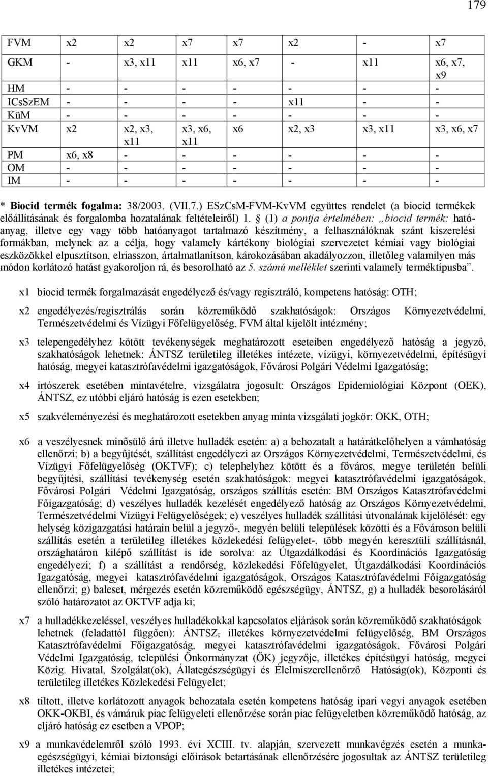 (1) a pontja értelmében: biocid termék: hatóanyag, illetve egy vagy több hatóanyagot tartalmazó készítmény, a felhasználóknak szánt kiszerelési formákban, melynek az a célja, hogy valamely kártékony