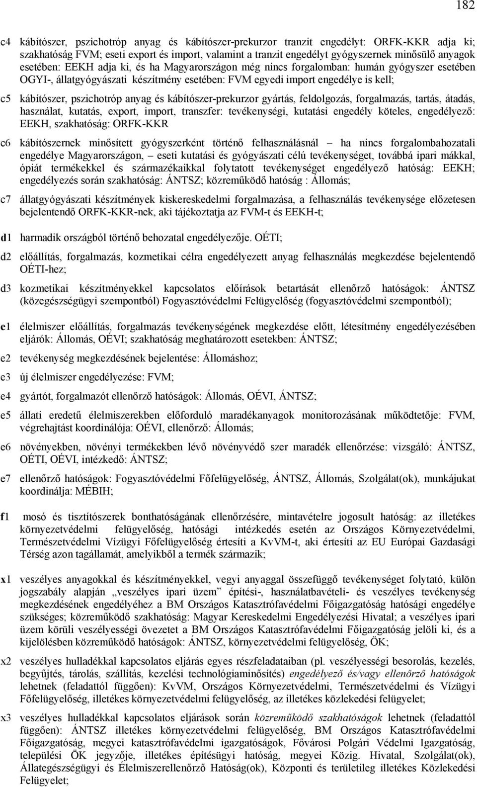 pszichotróp anyag és kábítószer-prekurzor gyártás, feldolgozás, forgalmazás, tartás, átadás, használat, kutatás, export, import, transzfer: tevékenységi, kutatási engedély köteles, engedélyező: EEKH,