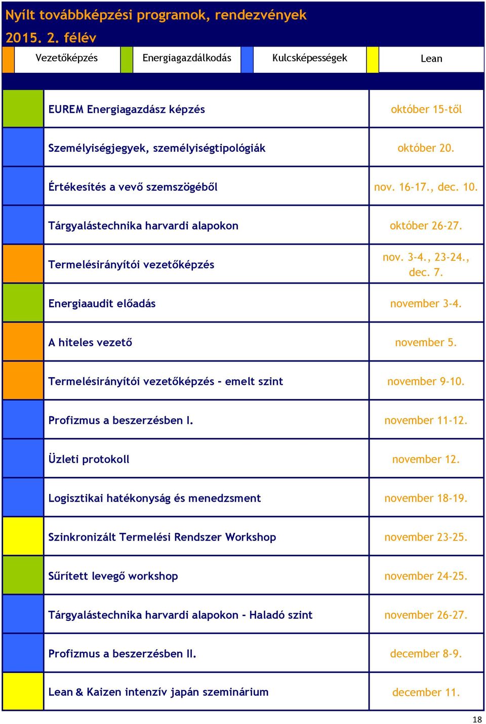 16-17., dec. 10. Tárgyalástechnika harvardi alapokon október 26-27. Termelésirányítói vezetőképzés nov. 3-4., 23-24., dec. 7. Energiaaudit előadás november 3-4. A hiteles vezető november 5.