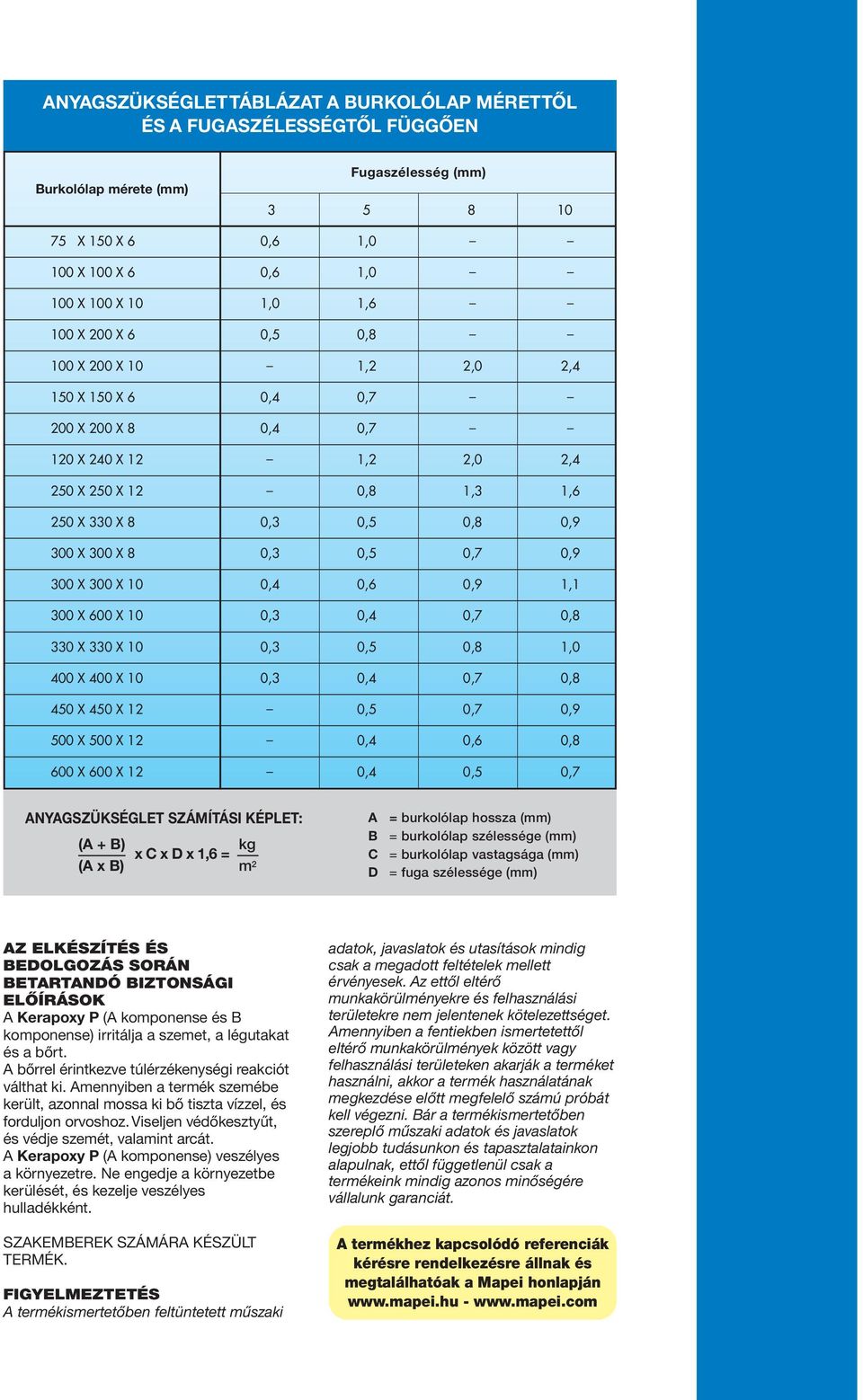 0,9 300 X 300 X 10 0,4 0,6 0,9 1,1 300 X 600 X 10 0,3 0,4 0,7 0,8 330 X 330 X 10 0,3 0,5 0,8 1,0 400 X 400 X 10 0,3 0,4 0,7 0,8 450 X 450 X 12 0,5 0,7 0,9 500 X 500 X 12 0,4 0,6 0,8 600 X 600 X 12