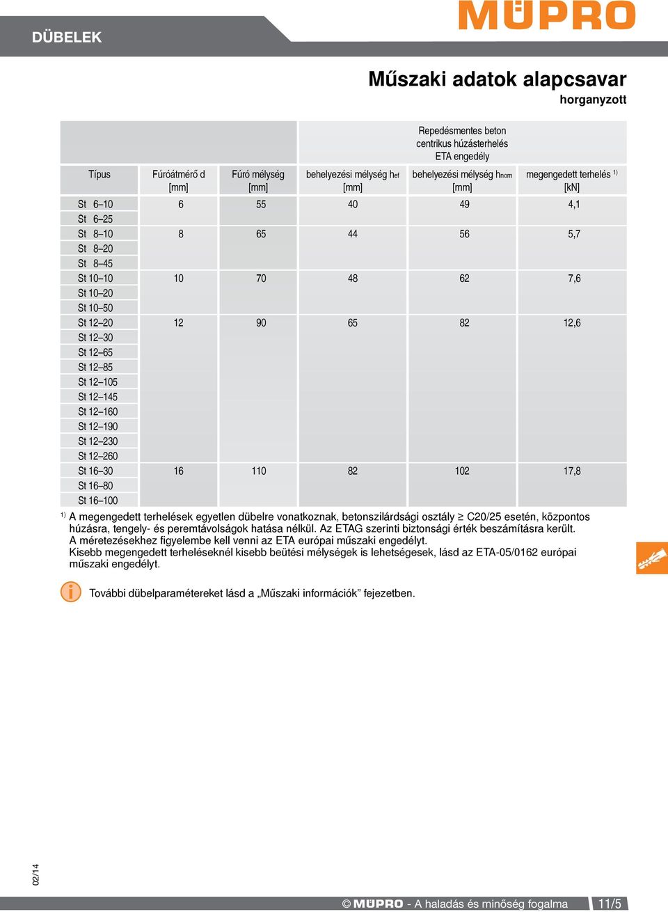 dübelre vonatkoznak, betonszilárdsági osztály C20/25 esetén, központos húzásra, tengely- és peremtávolságok hatása nélkül. Az ETAG szerinti biztonsági érték beszámításra került.
