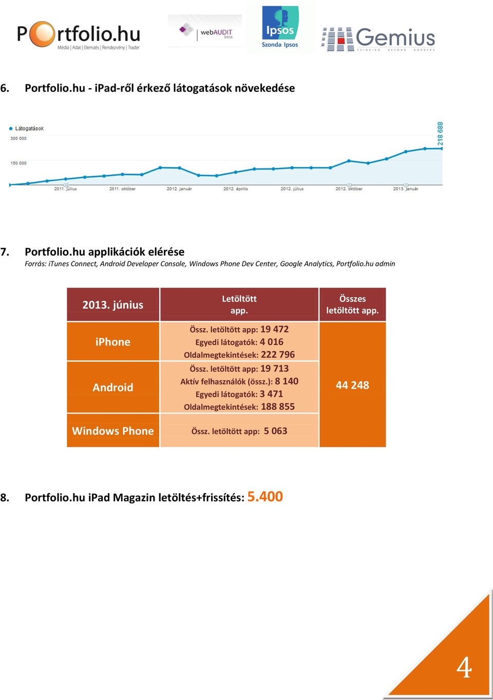 letöltött app: 19 713 Aktív felhasználók (össz.): 8 140 Egyedi látogatók: 3 471 Oldalmegtekintések: 188 855 Összes letöltött app.