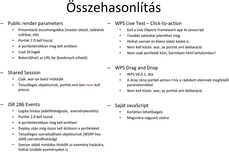 xml-ben nemkell jelezni. WPS Live Text Click-to-action Kell a Live Objects Framework app és javascript További adatokat jeleníthet meg Hívhat szerver és kliens oldali kódot is Nem kell közös.