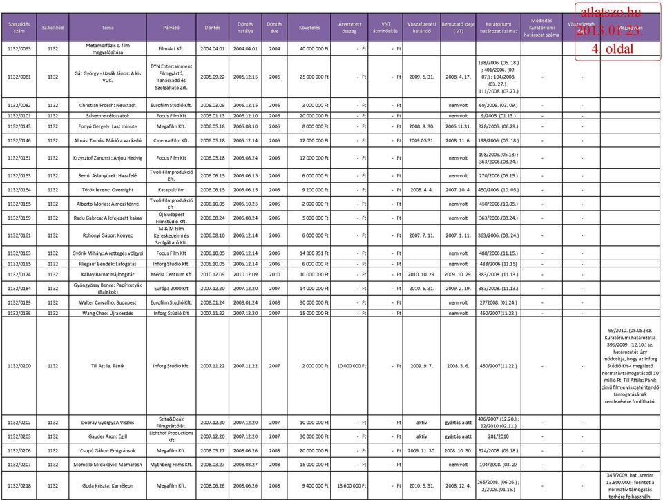 18.) ; 401/2006. (09. 07.) ; 104/2008. (03. 27.) ; 111/2008. (03.27.), y z é s 1132/0082 1132 Christian Frosch: Neustadt Eurofilm Studió 2006.03.09 2005.12.