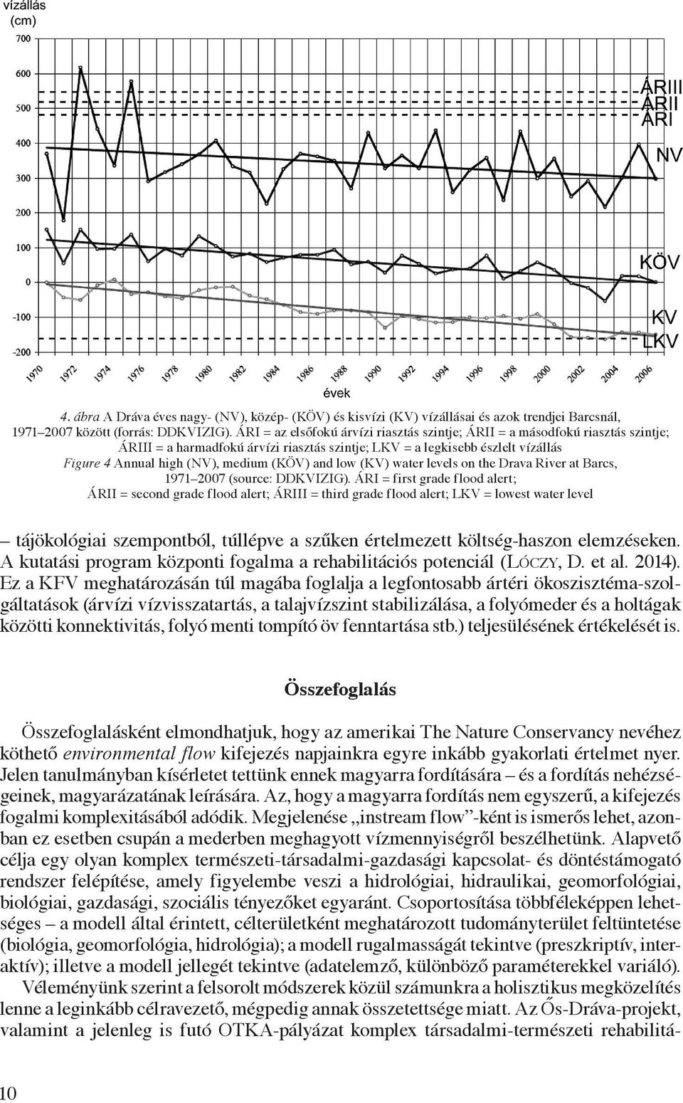 (KÖV) and low (KV) water levels on the Drava River at Barcs, 1971 2007 (source: DDKVIZIG).