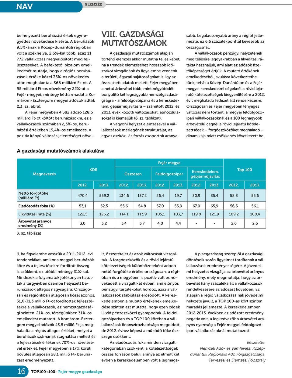 Abefektetői bizalom emelkedését mutatja, hogy arégiós beruházások értéke közel 35%-os növekedés után meghaladta a368 milliárd Ft-ot.