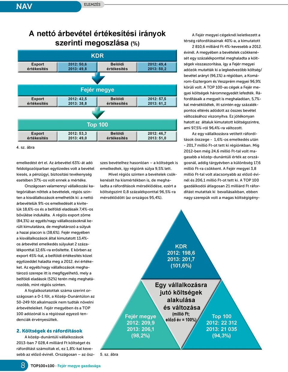 szinten akisvállalkozások emelhetők ki: anettó árbevételük 9%-os emelkedését akivitelük 18,6%-os és abelföldi eladásaik 7,4%-os bővülése indukálta.