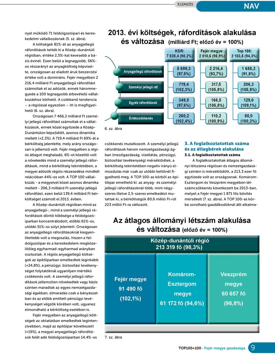 Ezen belül alegnagyobb, 56%- os részarányt az anyagköltség képviselte, országosan azeladott áruk beszerzési értéke volt adomináns.