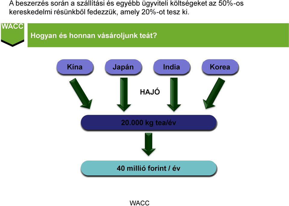 amely 20%-ot tesz ki. Hogyan és honnan vásároljunk teát?