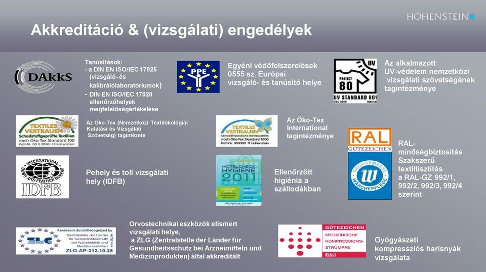 Európai vizsgáló- és tanúsító helye Az Öko-Tex International tagintézménye Ellenőrzött higiénia a szállodákban Az alkalmazott UV-védelem nemzetközi vizsgálati szövetségének tagintézménye