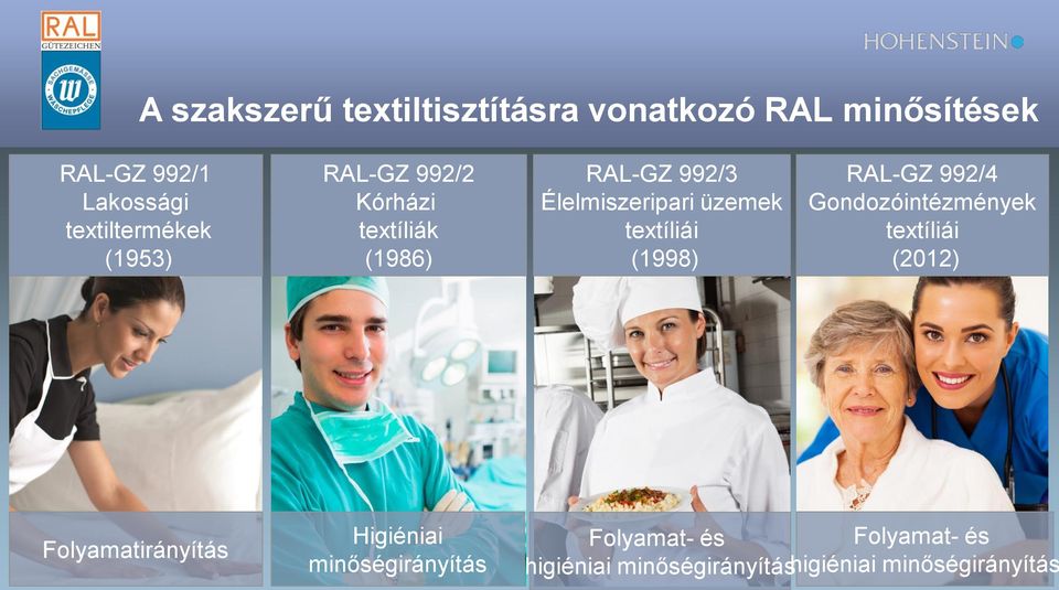 üzemek textíliái (1998) RAL-GZ 992/4 Gondozóintézmények textíliái (2012) Folyamatirányítás