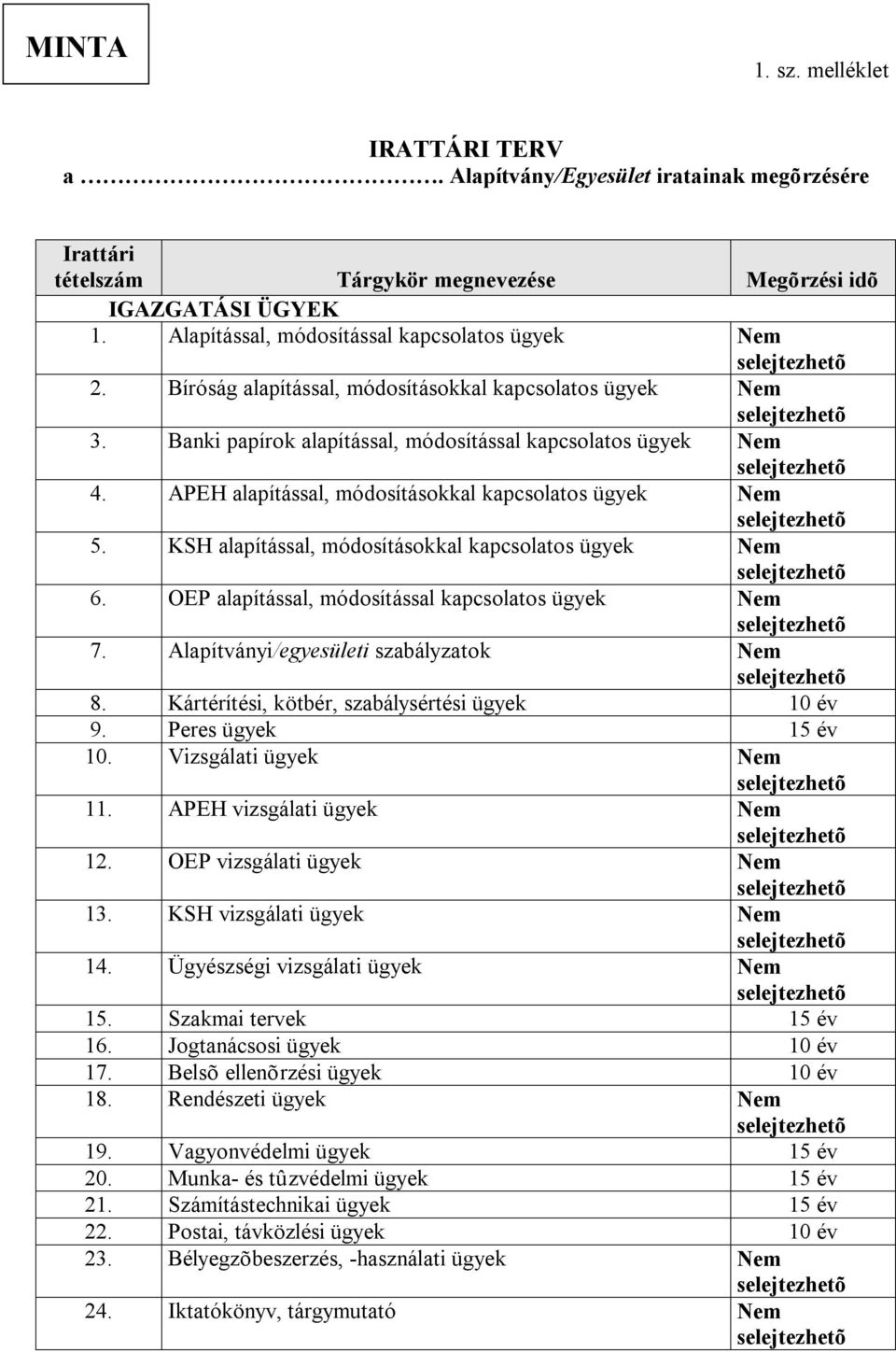 APEH alapítással, módosításokkal kapcsolatos ügyek Nem 5. KSH alapítással, módosításokkal kapcsolatos ügyek Nem 6. OEP alapítással, módosítással kapcsolatos ügyek Nem 7.