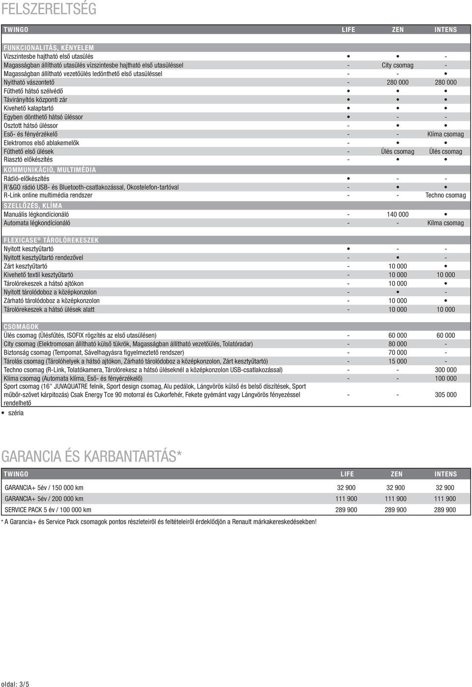 Eső- és fényérzékelő - - Klíma csomag Elektromos első ablakemelők - Fűthető első ülések - Ülés csomag Ülés csomag Riasztó előkészítés - KOMMUNIKÁCIÓ, MULTIMÉDIA Rádió-előkészítés - - R'&GO rádió USB-