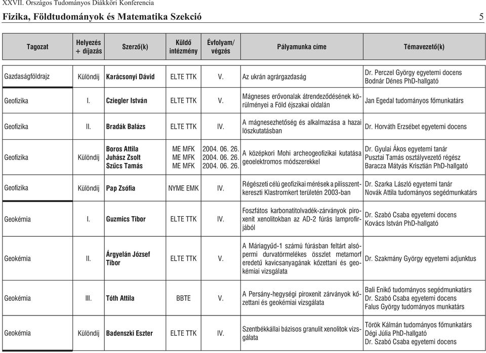 Bradák Balázs Mágneses erõvonalak átrendezõdésének körülményei a Föld éjszakai oldalán A mágnesezhetõség és alkalmazása a hazai löszkutatásban Jan Egedal tudományos fõmunkatárs Dr.