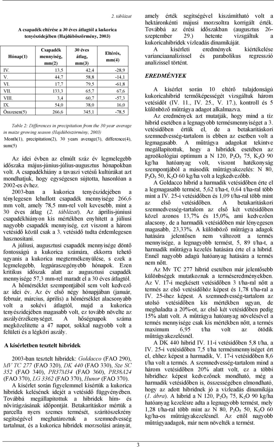 4, 38, 16, Összesen() 266,6 34,1-78, Table 2: Differences in precipitation from the 3 year average in maize growing season (Hajdúböszörmény, 23) Month(1), precipitation(2), 3 years average(3),