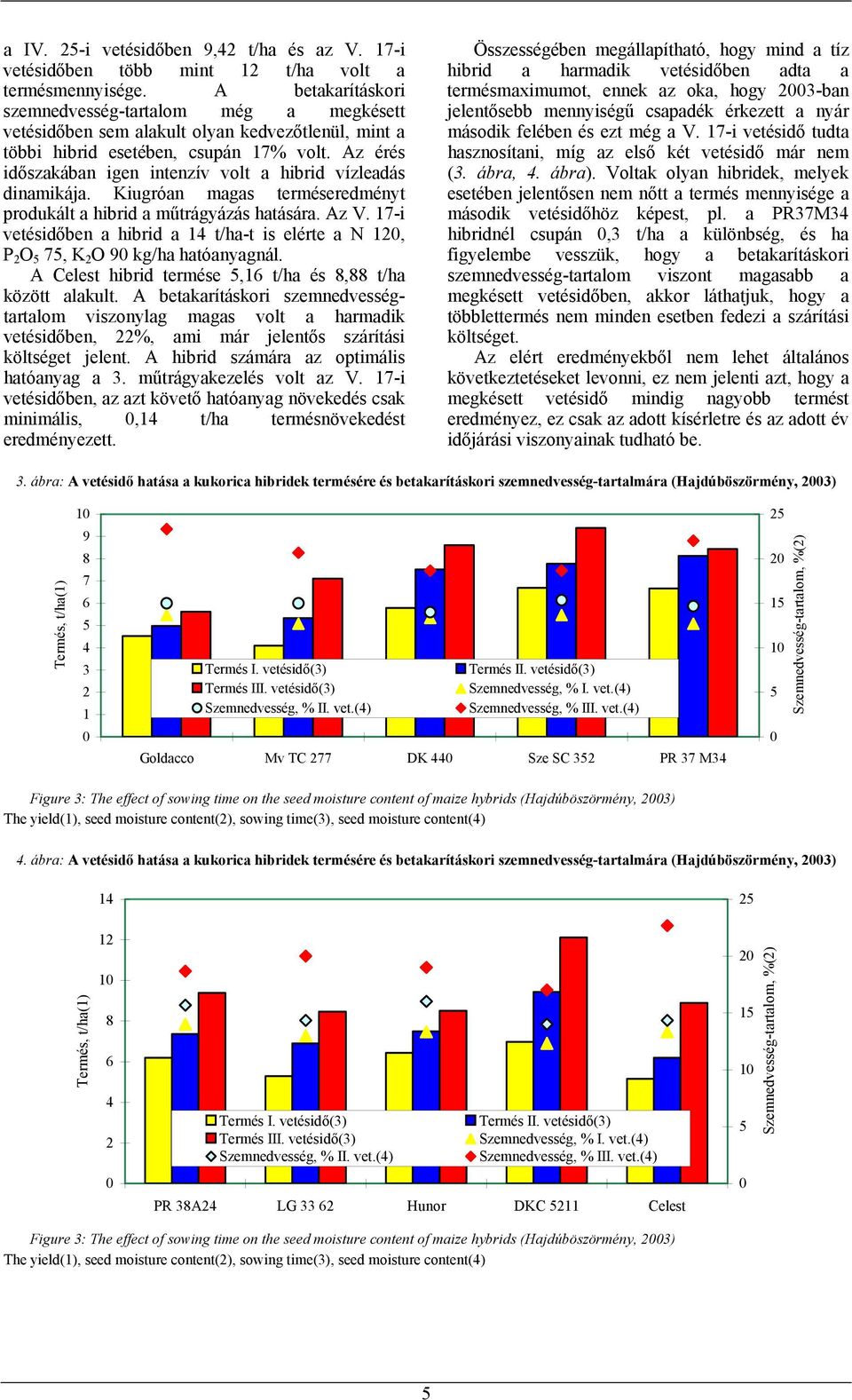 Az érés időszakában igen intenzív volt a hibrid vízleadás dinamikája. Kiugróan magas terméseredményt produkált a hibrid a műtrágyázás hatására. Az V.