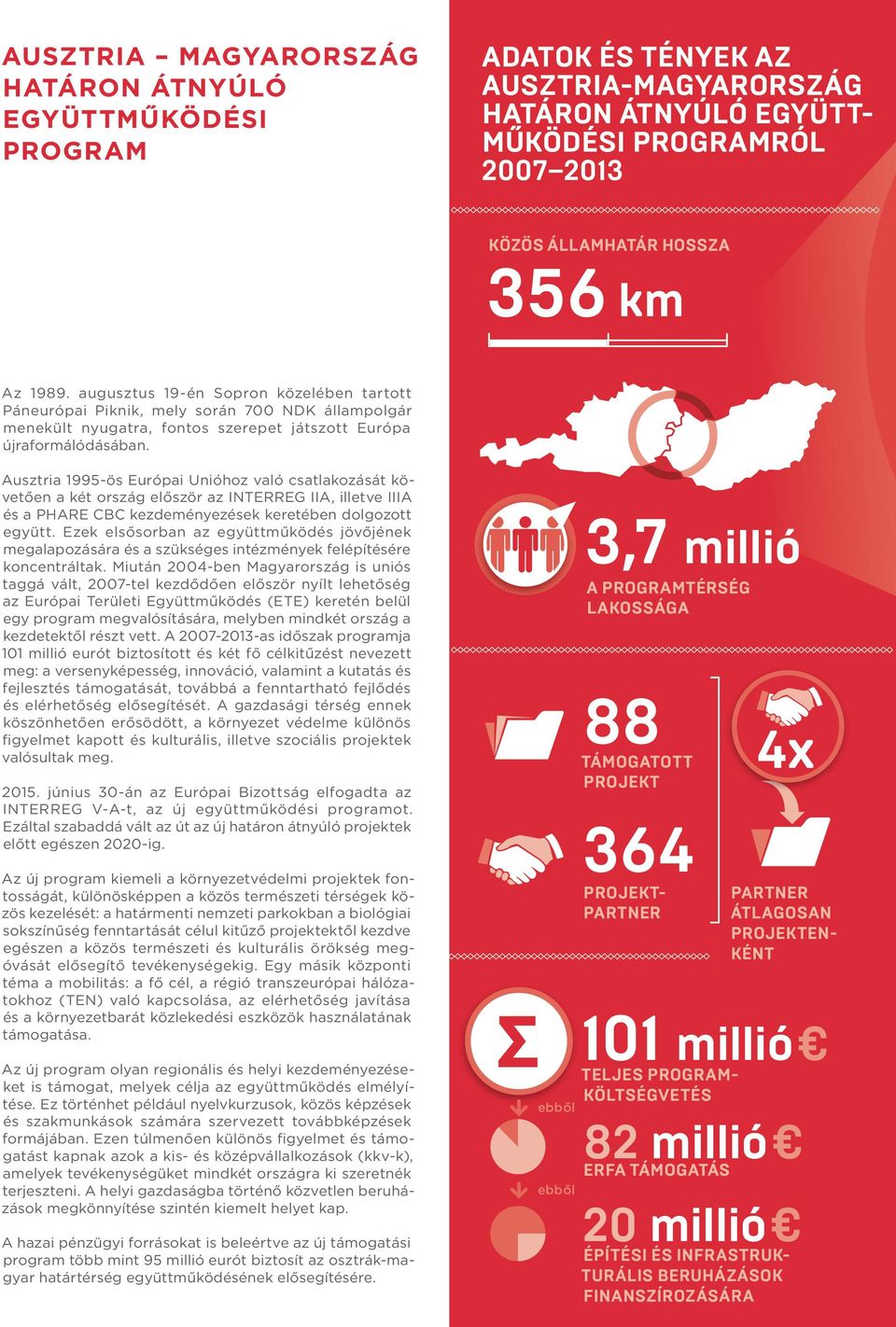 Ausztria 1995-ös Európai Unióhoz való csatlakozását követően a két ország először az INTERREG IIA, illetve IIIA és a PHARE CBC kezdeményezések keretében dolgozott együtt.