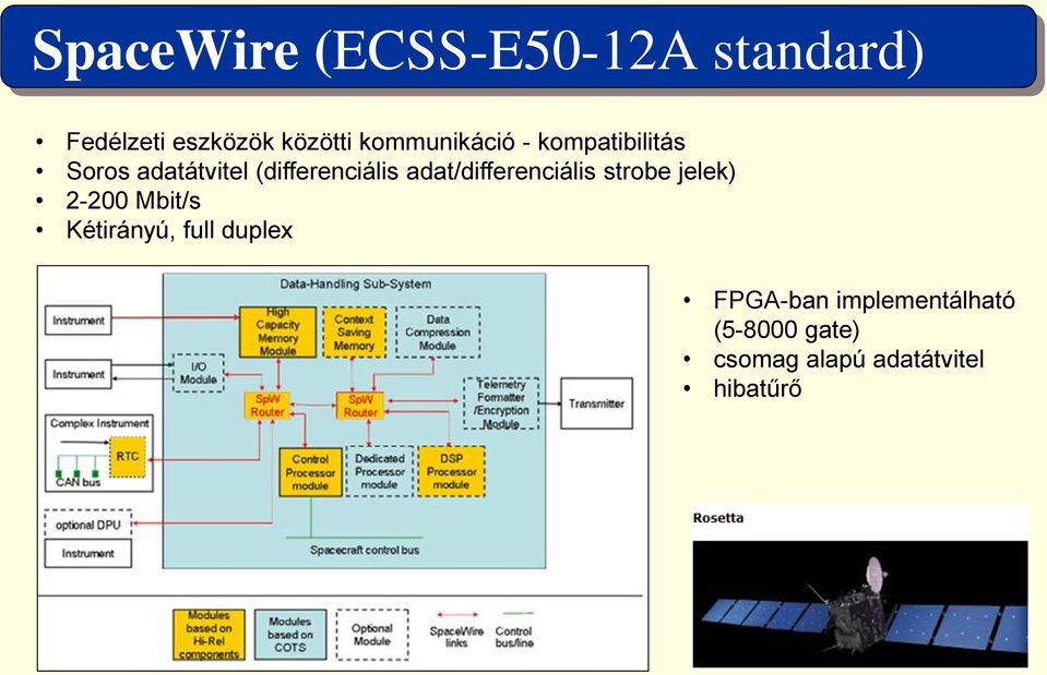 adat/differenciális strobe jelek) 2-200 Mbit/s Kétirányú, full