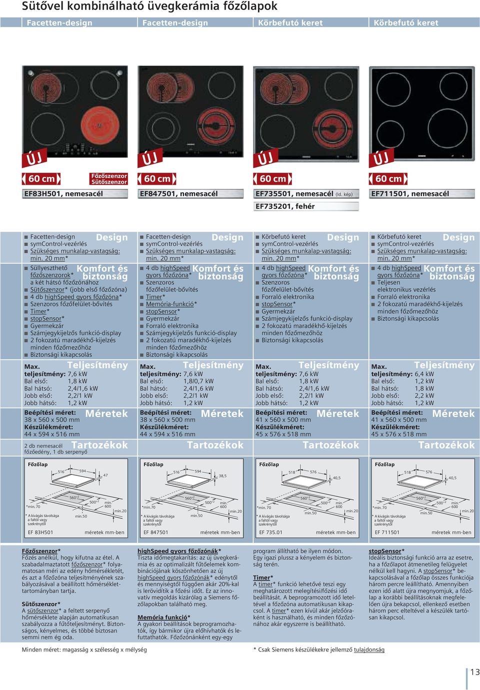 kép) EF735201, fehér EF711501, nemesacél Facetten-design symcontrol-vezérlés Szükséges munkalap-vastagság: 20 mm* Süllyeszthetô fôzôszenzorok* a két hátsó fôzôzónához Sütôszenzor* (jobb elsô