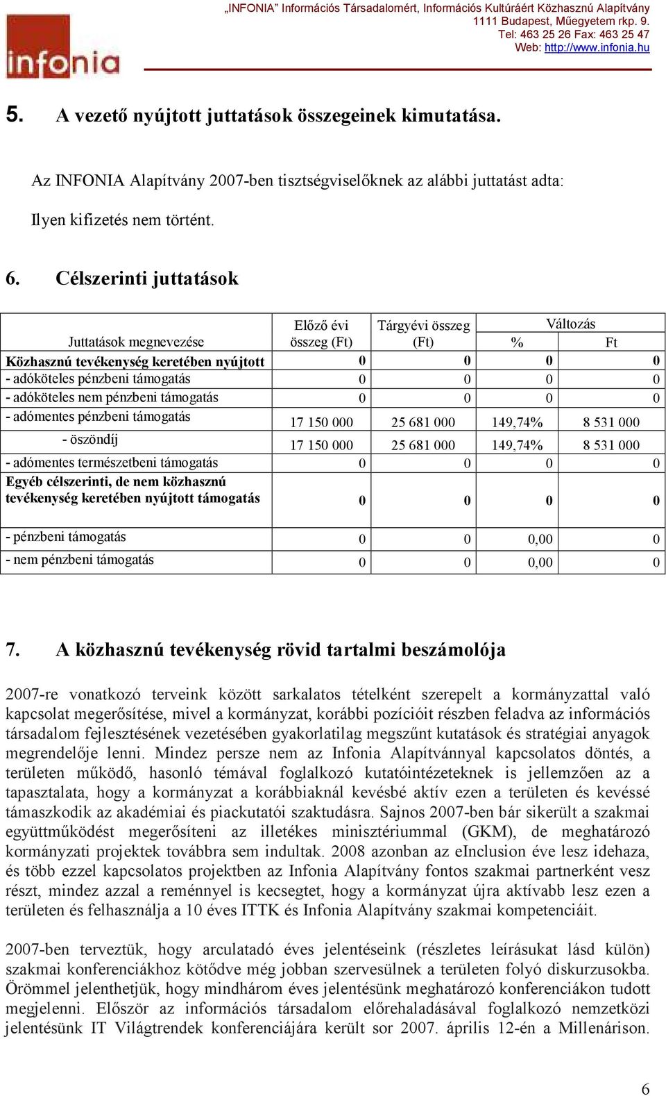 adóköteles nem pénzbeni támogatás 0 0 0 0 - adómentes pénzbeni támogatás 17 150 000 25 681 000 149,74% 8 531 000 - öszöndíj 17 150 000 25 681 000 149,74% 8 531 000 - adómentes természetbeni támogatás