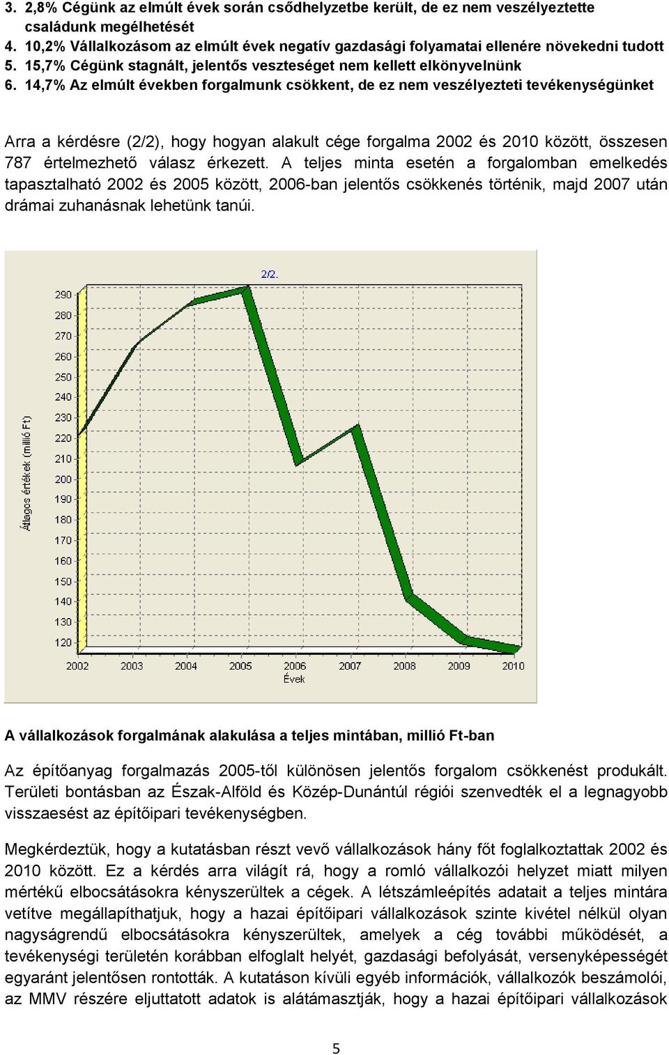 14,7% Az elmúlt években forgalmunk csökkent, de ez nem veszélyezteti tevékenységünket Arra a kérdésre (2/2), hogy hogyan alakult cége forgalma 2002 és 2010 között, összesen 787 értelmezhető válasz